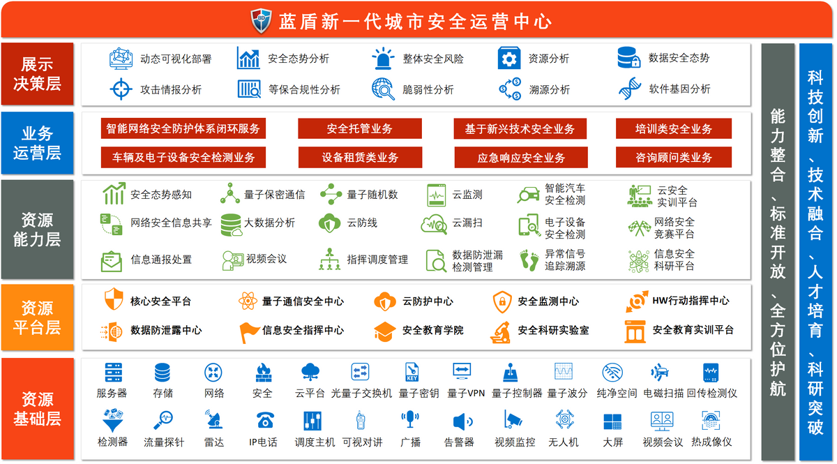 蓝盾股份推出新一代城市安全运营中心 公司 第1张