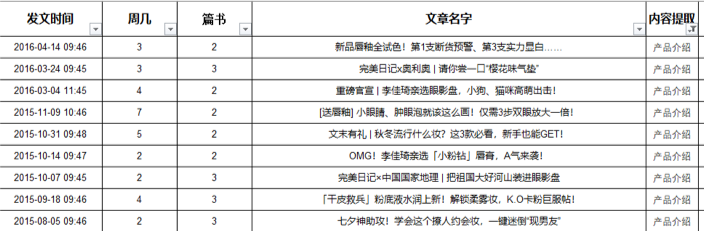 完美日记私域数据微观拆解，看完即可落地