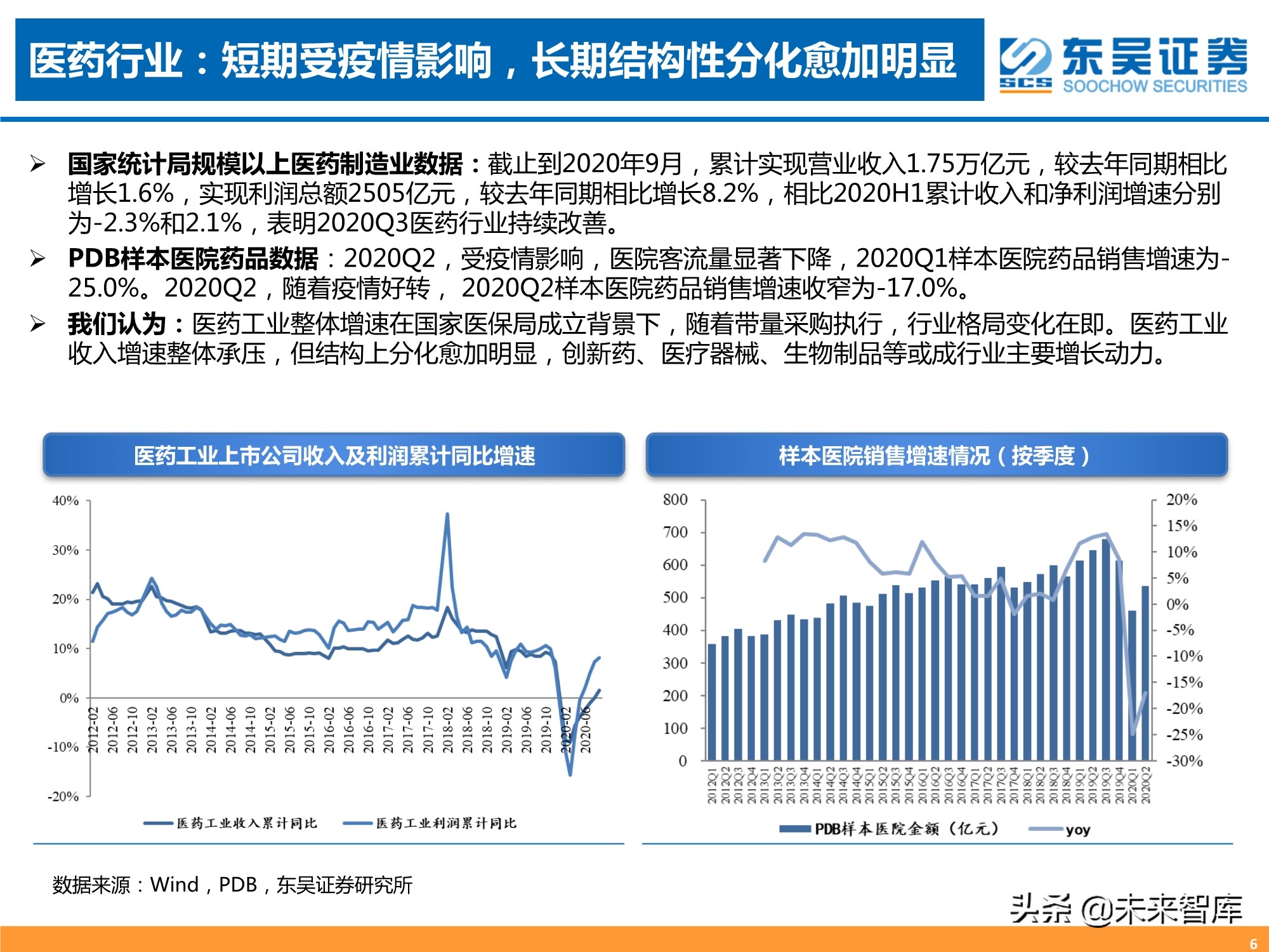 医药行业三季报专题分析：器械、CXO、药店增长强劲