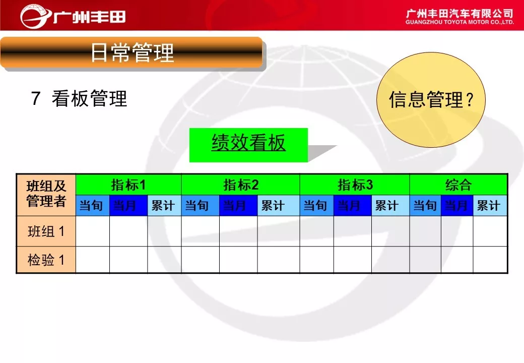 「标杆学习」学学别人家是如何进行车间管理能力提升