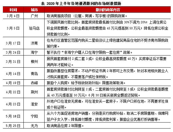 下半年，哪里将再现东莞式突涨？这些城市刚需