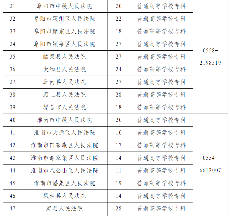 公开招聘！宣城115个名额！宣州区是……