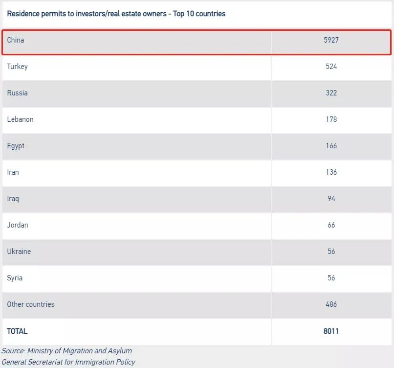 希腊黄金签证六大优势，总有一条你需要