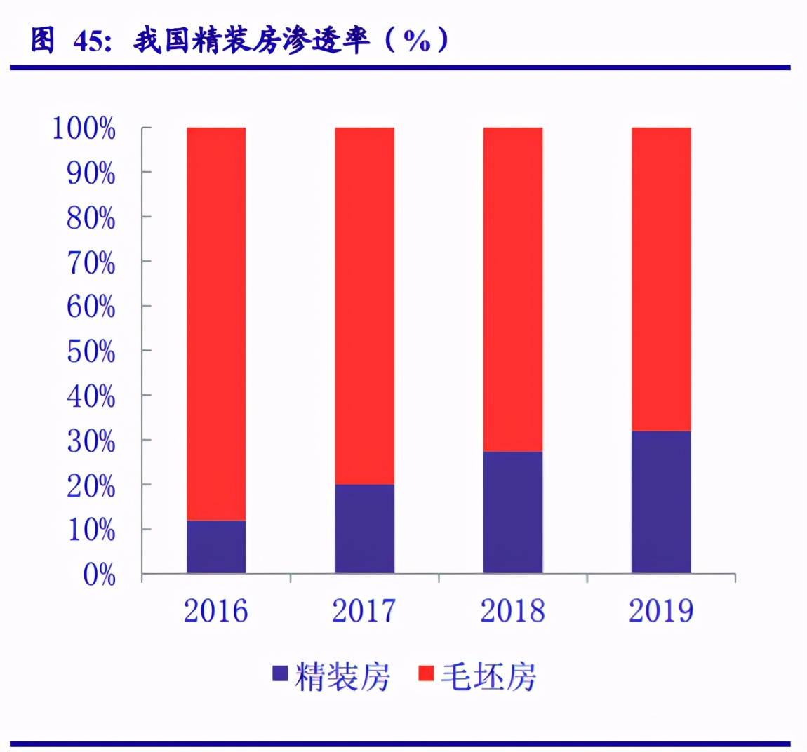 家用电器行业专题报告：业绩修复确认、守望价值龙头