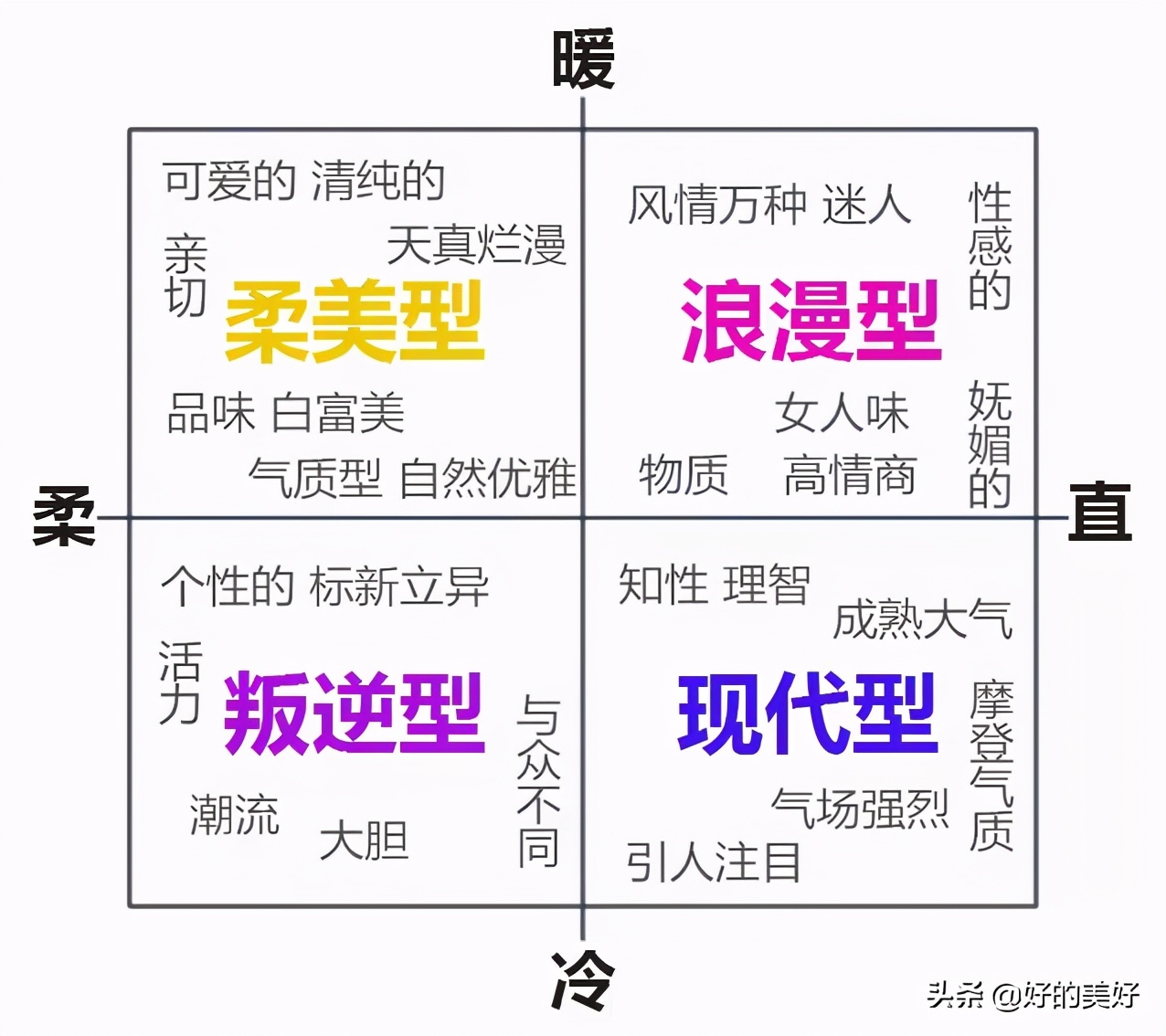 9大女生分類 看看你喜歡的那一款該怎麼追 Mp頭條
