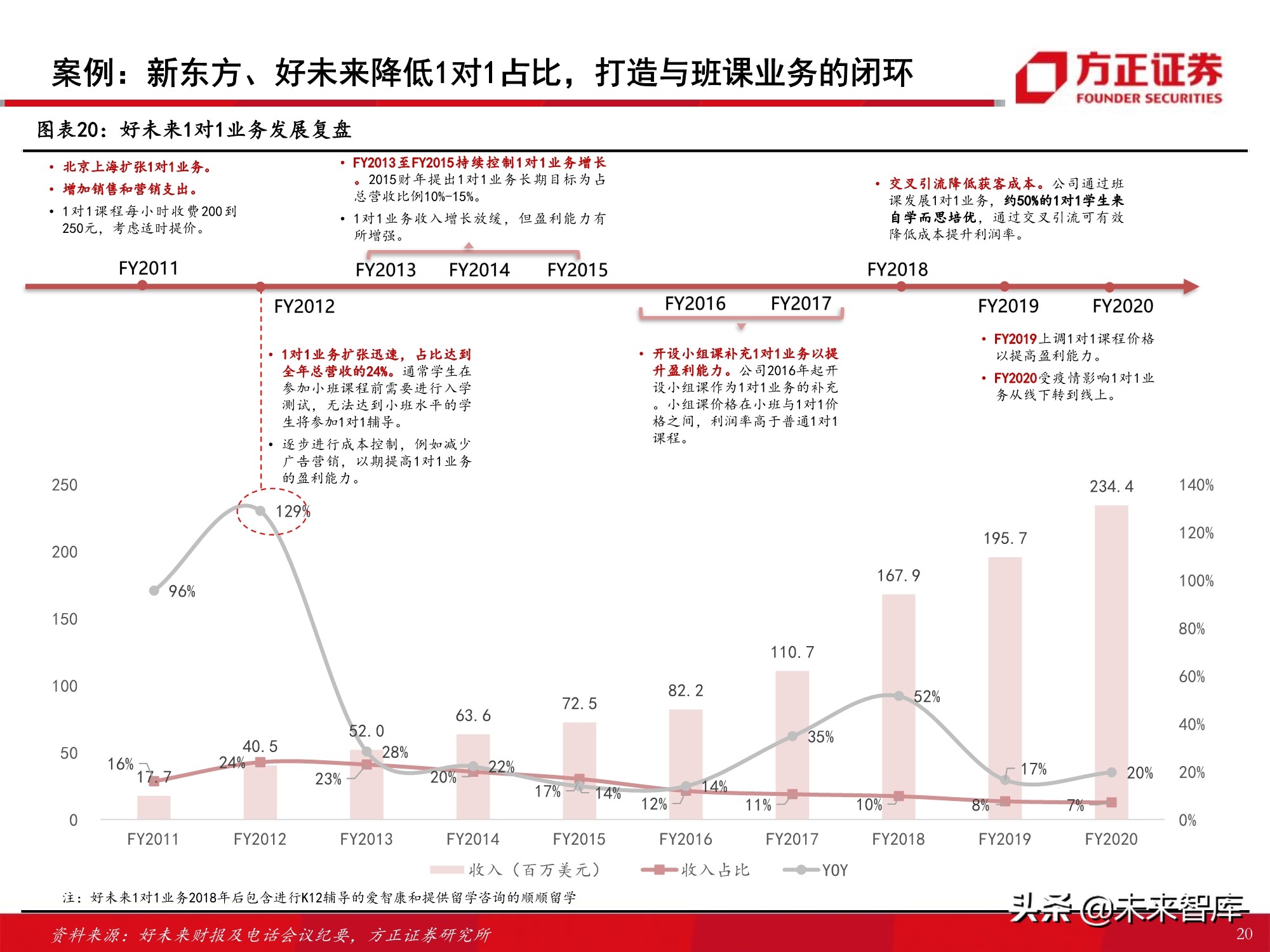 K12课外培训行业专题报告：筚路蓝缕，玉汝于成
