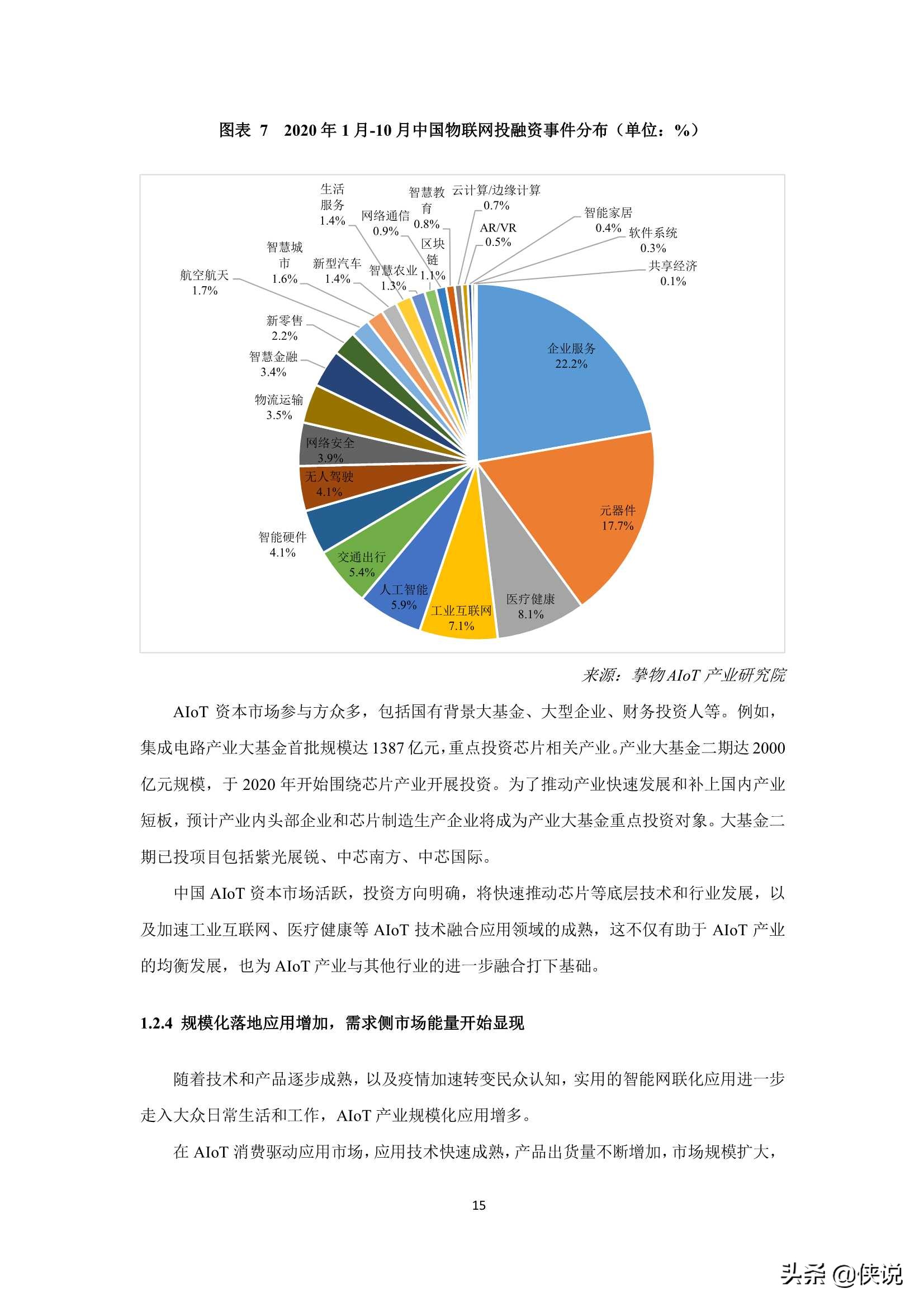 2021年中国AIoT产业全景图谱（物联网智库）