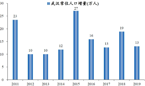 不容易！武汉拿了全国第一
