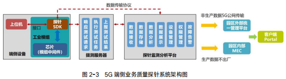 行业现场网数字孪生白皮书
