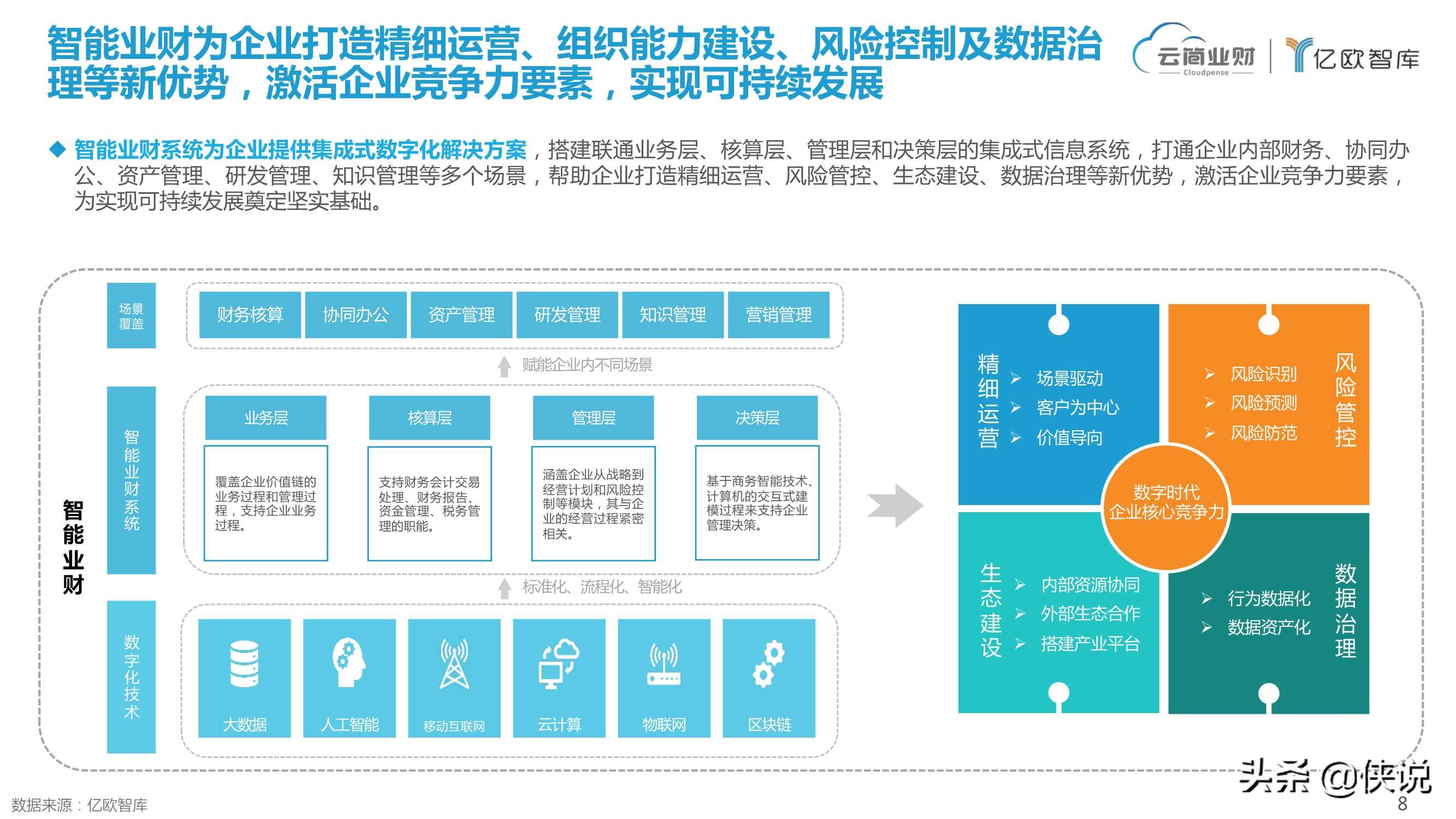 业财融合开启智能时代全链路财务变革