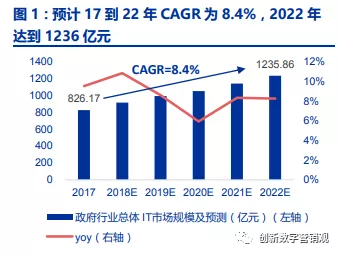 云计算和人工智能是中国数字化发展的未来