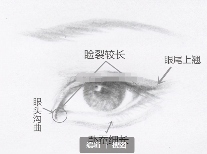 桃花眼，丹凤眼，瑞凤眼，传统眼型盘点