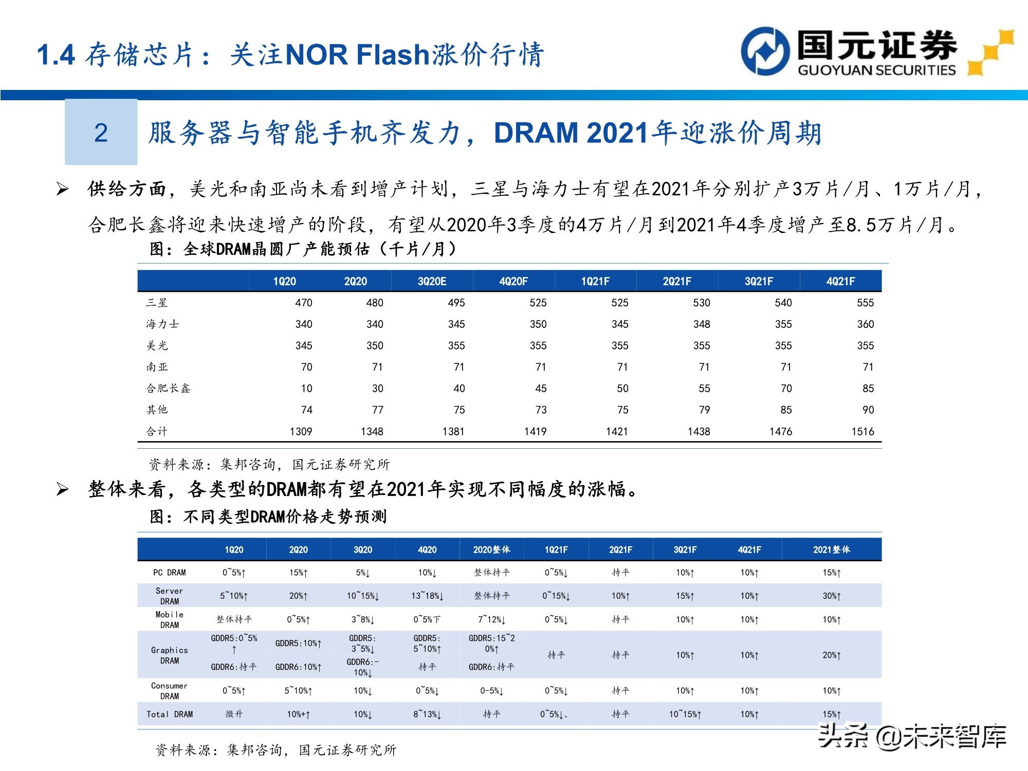 半导体及电子行业157页深度研究报告：电子产业创新与格局重构
