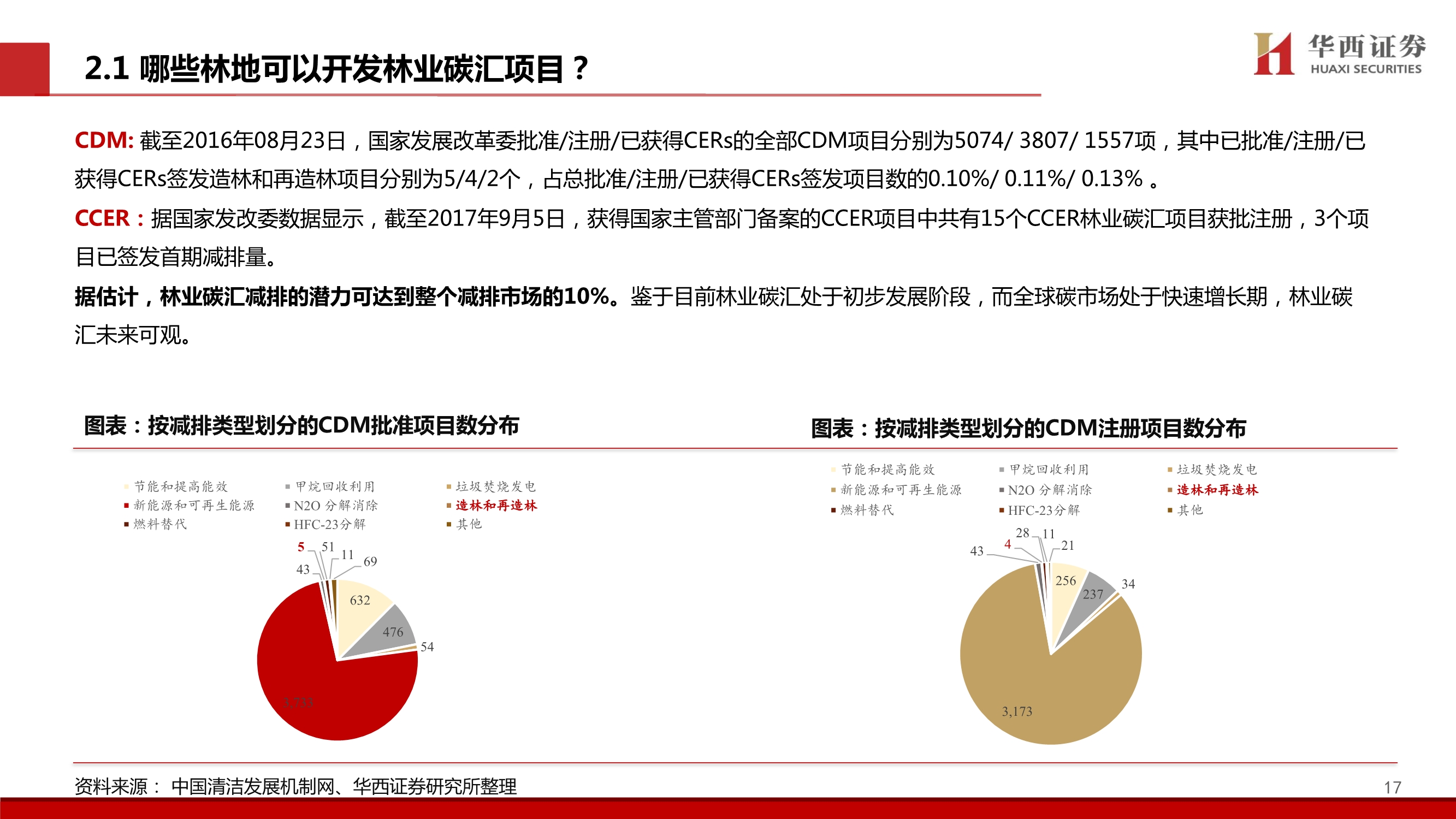 碳中和专题研究：林业碳汇价值剖析，五问五答