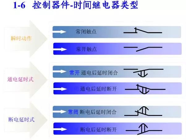 10KV高压开关柜控制及保护动作原理图解，值得你收藏学习