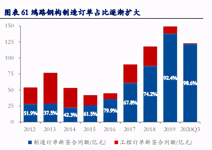 装配式建筑产业专题报告：优质赛道，钢结构未来已来