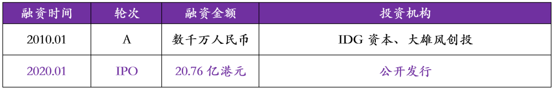 「九毛九」是如何打造多品牌差异化策略的？| 五大维度拆解案例