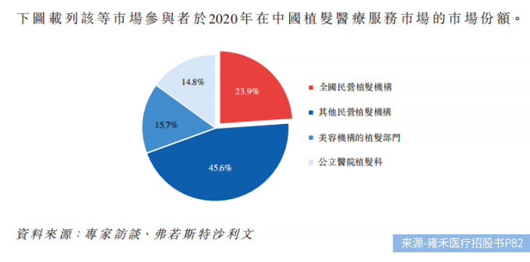 不二研究：年入16.38亿元的雍禾植发，研发费用竟然不到1%？