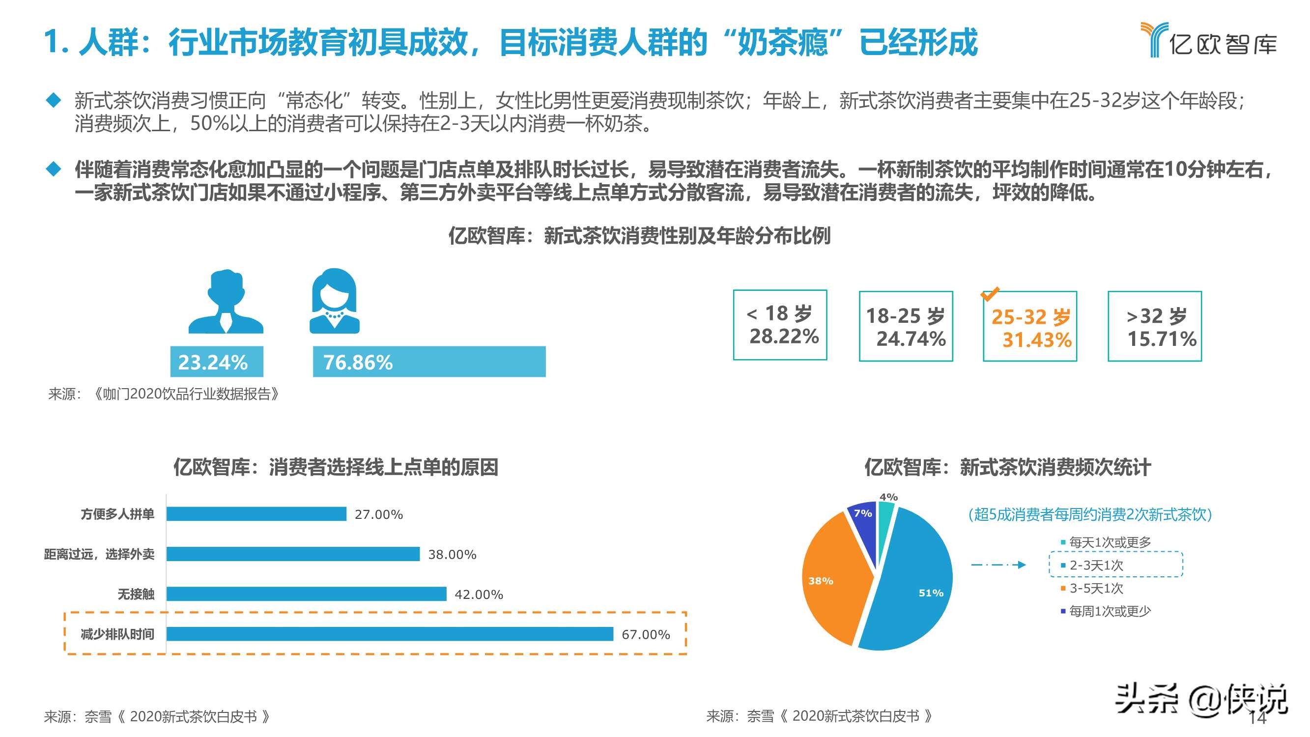 2021中国实体零售数字化专题报告：新式茶饮篇（亿欧智库）