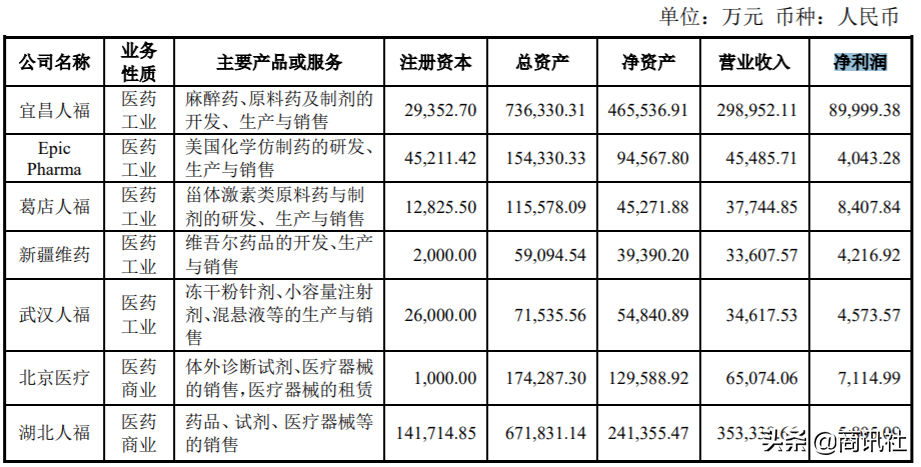 人福医药“归核聚焦”战略爆雷，究竟是个人行为，还是管理失职？