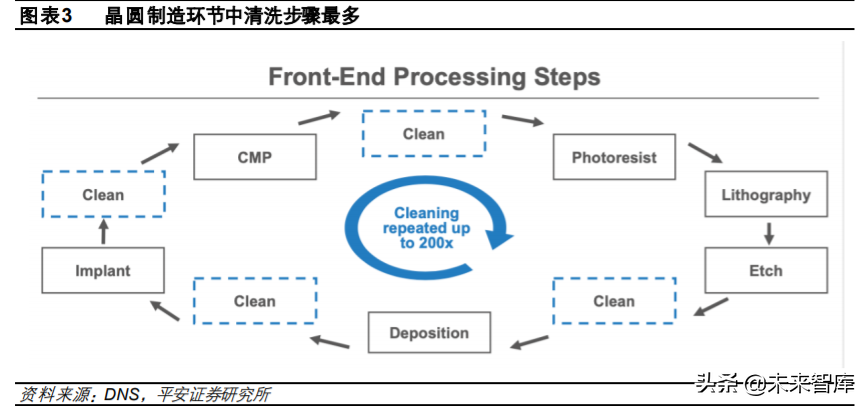 半导体清洗设备行业专题研究与投资策略