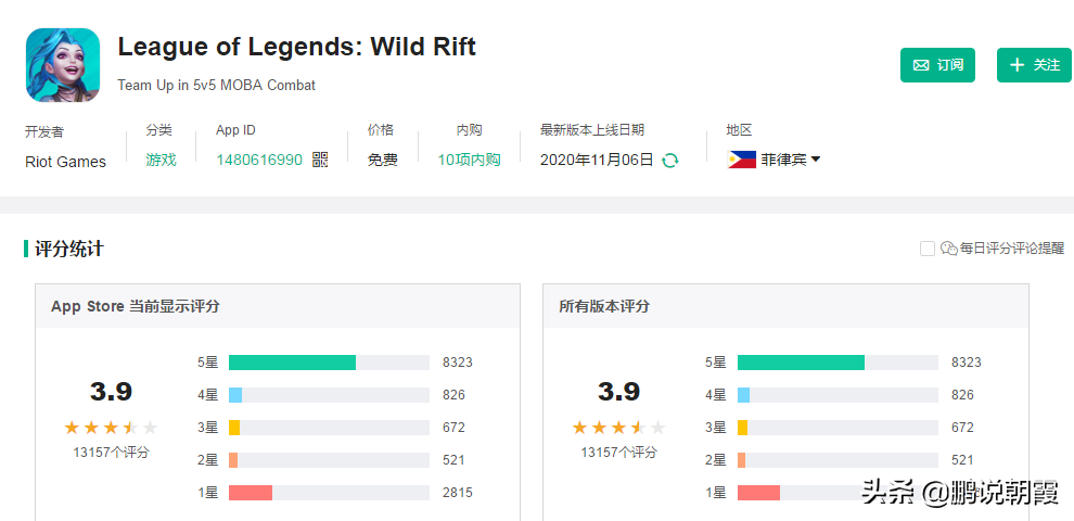 英雄联盟手游遭遇大面积差评，首发地区最高仅4分