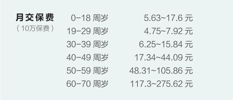 信美相互新推给付型医疗险，带病人群可投保，直击老年人保障痛点