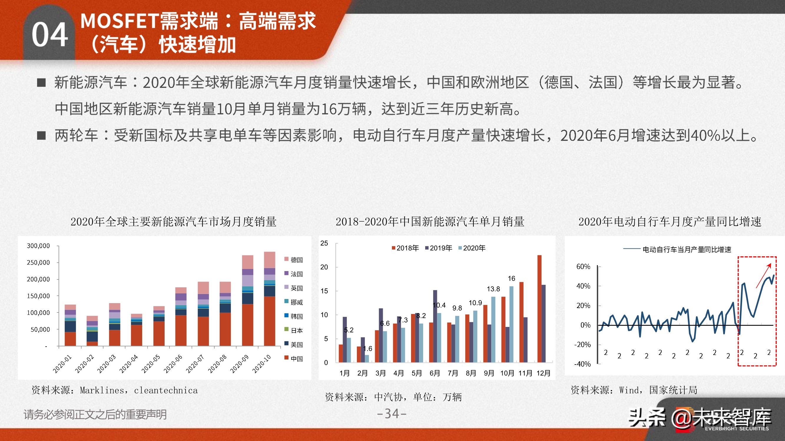 功率半导体行业研究：需求向好+供给受限，高景气驱动涨价潮