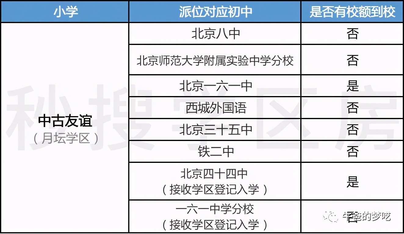 給孩子“最好的學區(qū)房”，大概要花多少錢？