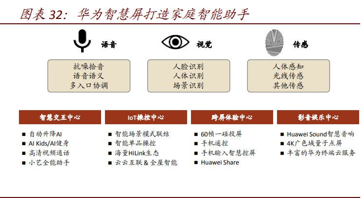 物联网专题报告：生态之战，长期投资价值如何演进