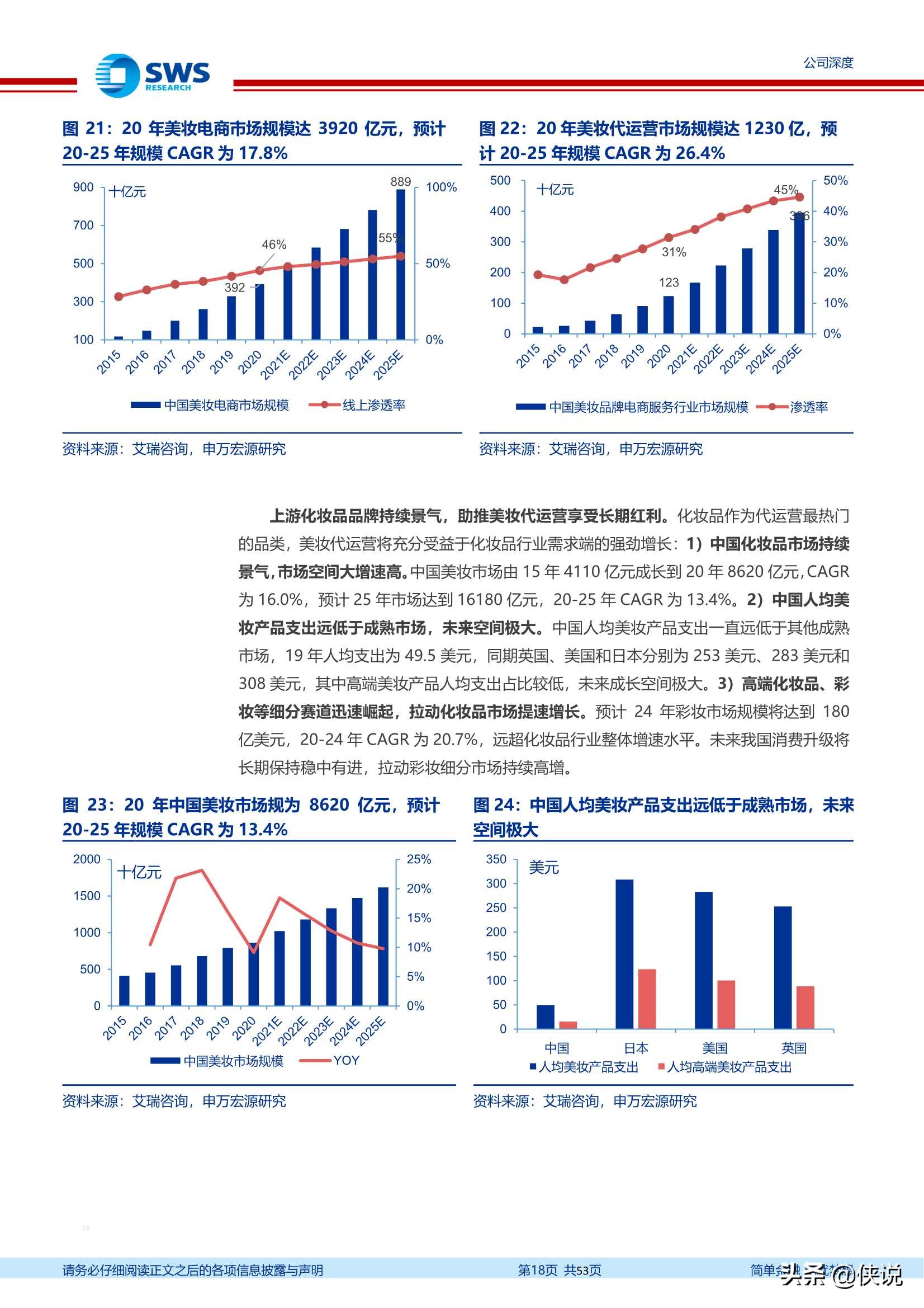 丽人丽妆：享美妆+电商万亿市场红利，成就美妆代运营龙头