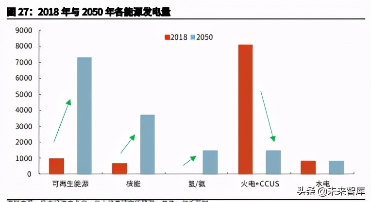 日本降碳之路主题研究报告：资源约束型国家如何选择碳中和？