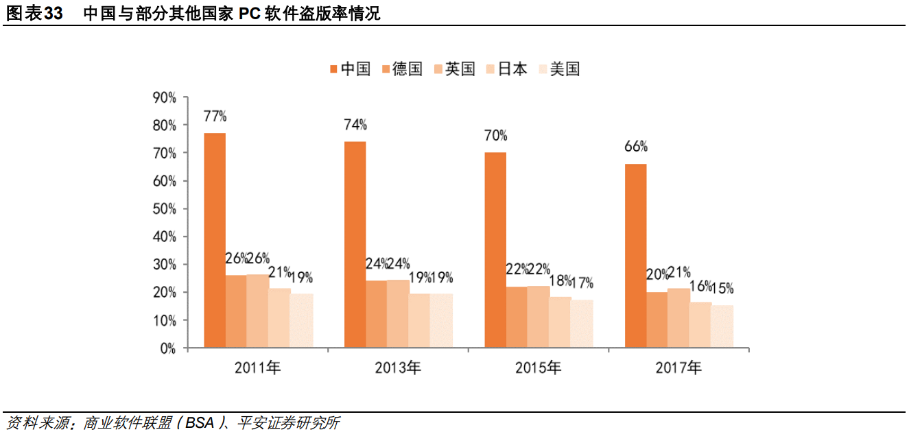 中望软件专题研究：CAX软件领先企业，行业机遇推动公司高速成长