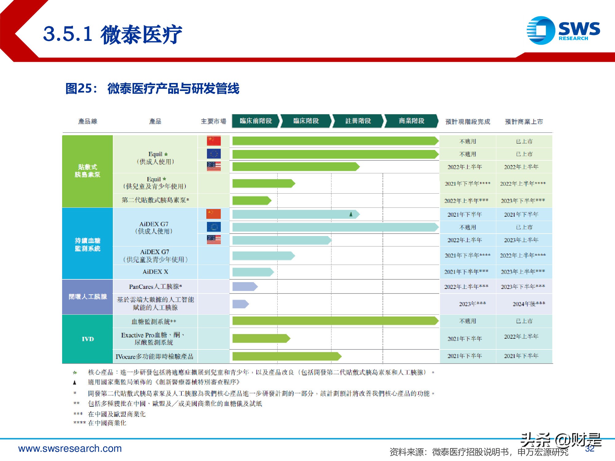 连续血糖监测行业深度报告：国产崛起剑指千亿蓝海市场