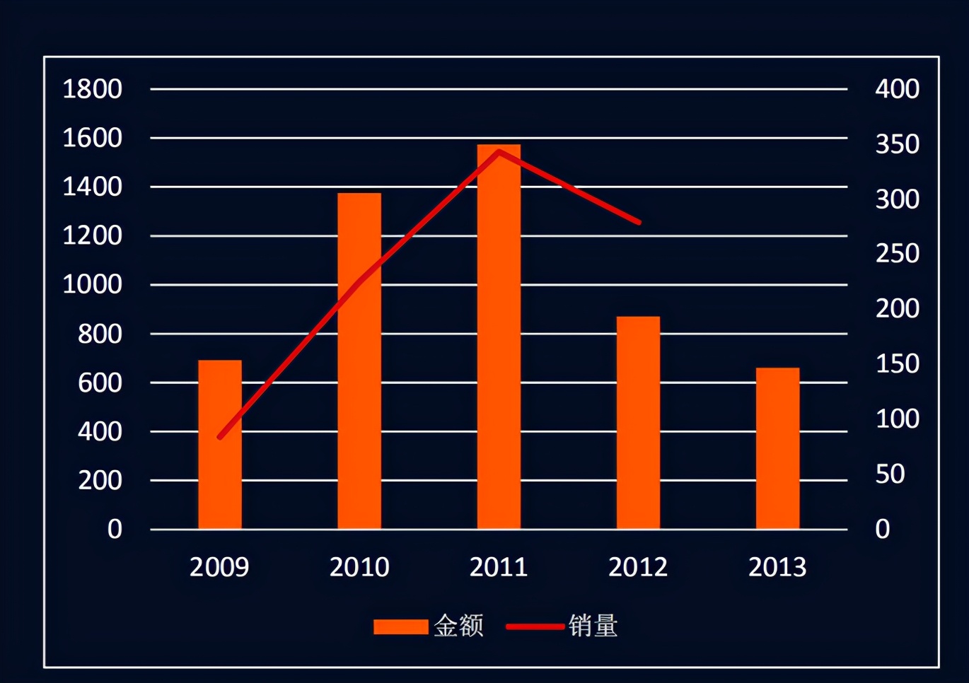 以旧换新，能否再次“循环”家电存量？