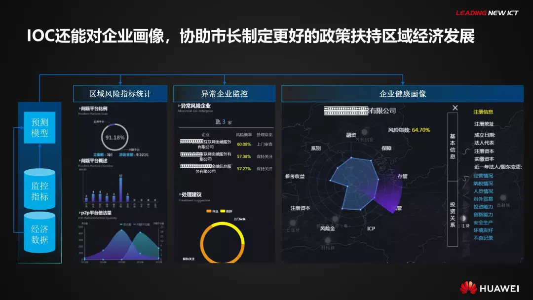 PPT全文 | 华为智慧城市解决方案