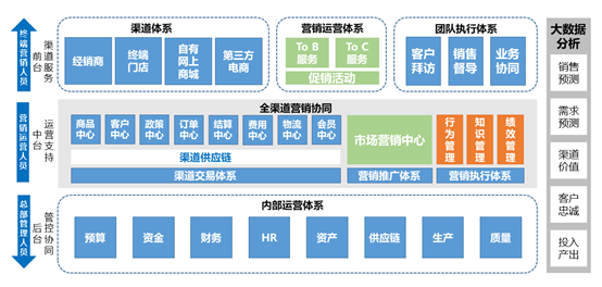 开启云上营销新模式，浪潮营销云加速企业数字化转型