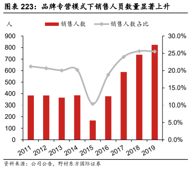 泸州老窖深度解析：管理层稳定专业，营销灵活多样