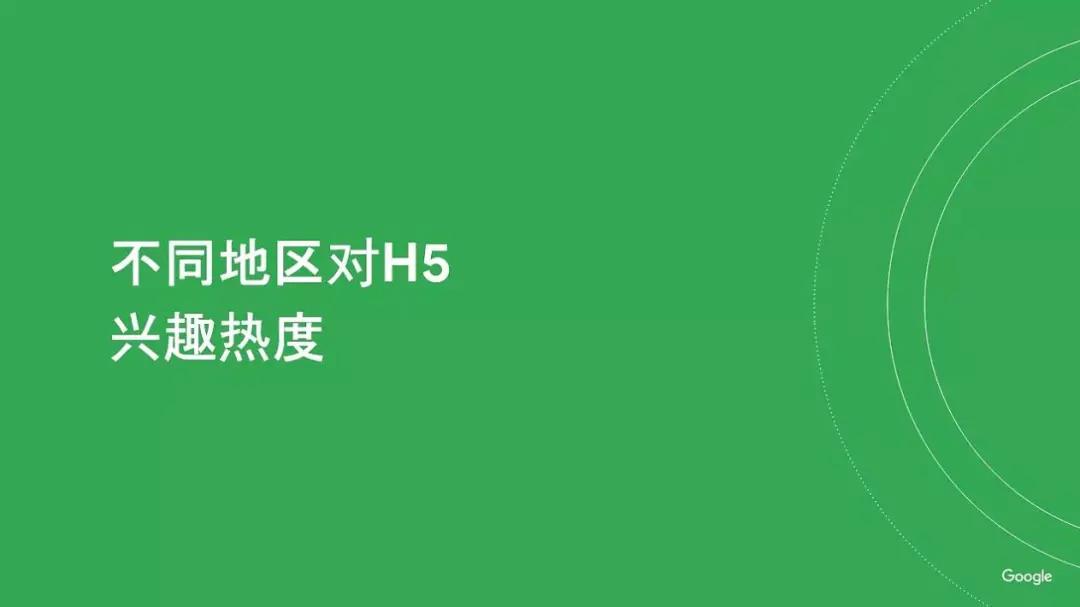 Google分享：H5游戏如何出海获取流量？