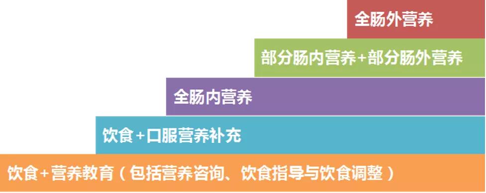 新冠肺炎下如何进行科学营养？