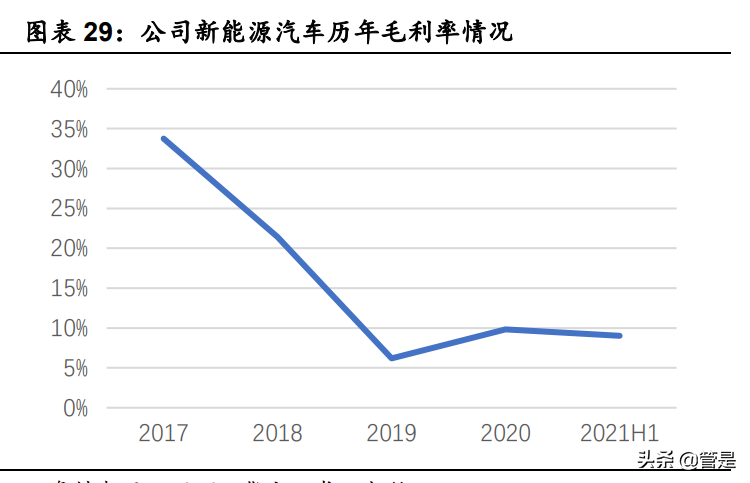 英搏尔专题研究：技术加持，经营向上