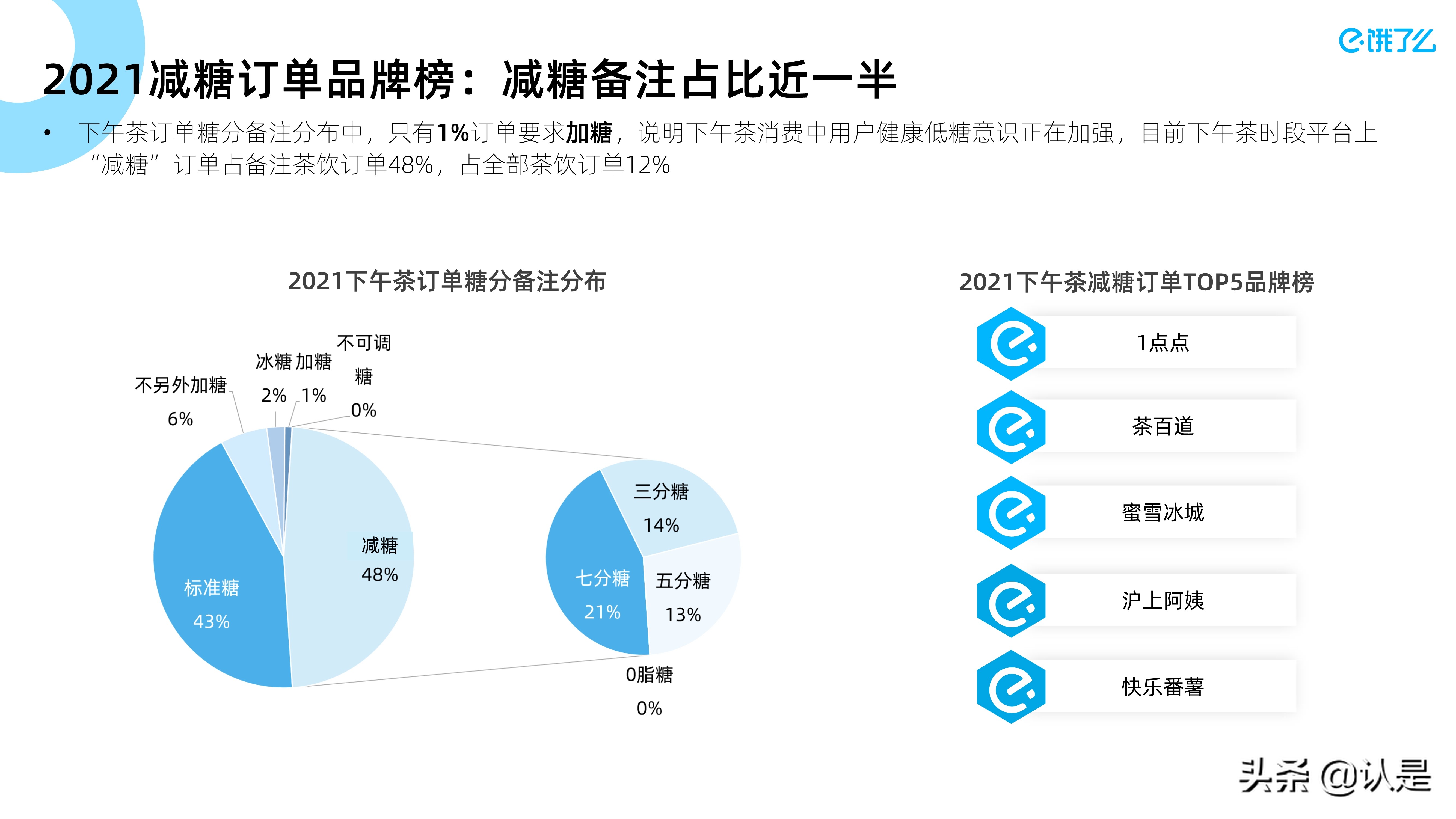 2021下午茶数字经济蓝皮书