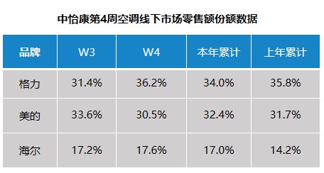 Ǽҿ{(dio)I(y)(w)ӭãܷ~S17.6%