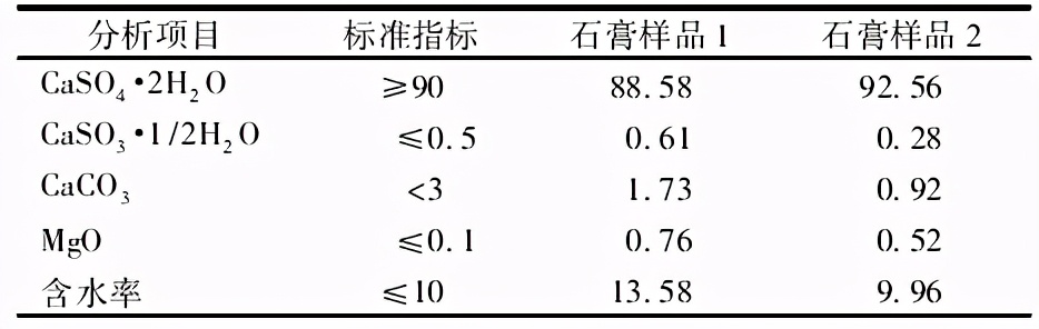 湿法脱硫石膏脱水为什么会很困难？该怎样控制？