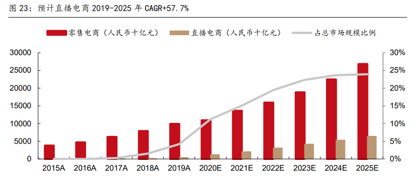 傳媒行業(yè)2021年策略報(bào)告：內(nèi)容為王，產(chǎn)能出清，強(qiáng)者恒強(qiáng)