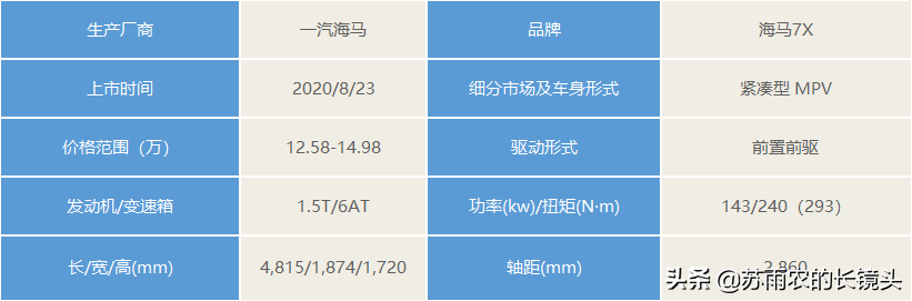 8月新车回顾：自主品牌提前发力 不给北京车展留余地？