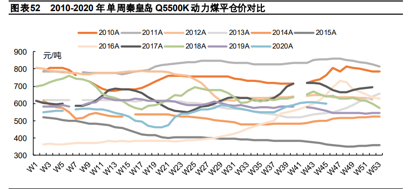 冷冬投资机会专题研究报告：未冷绸缪