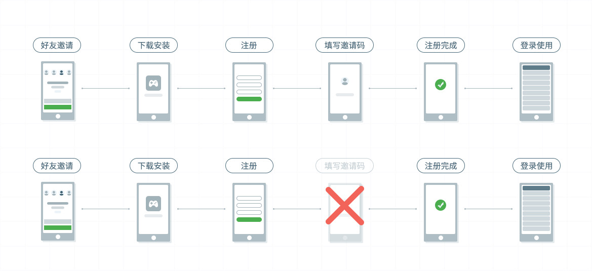 一文看懂APP推广流程