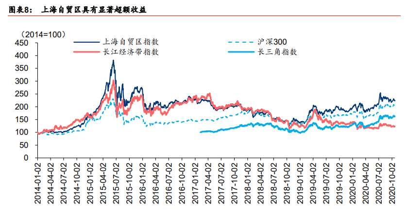 投资策略报告：投资区域的择区择时择线