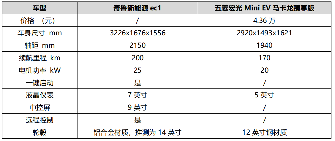 奇鲁新能源ec1内饰谍照曝光“奇”袭实力不容小觑